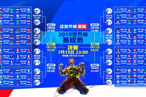 世界杯48队扩军-纳达尔尤文图斯同日献礼，体坛双雄引爆球迷激情